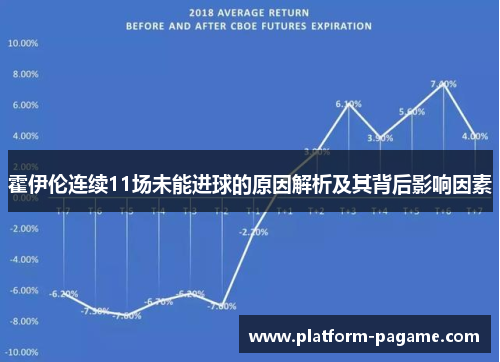 霍伊伦连续11场未能进球的原因解析及其背后影响因素