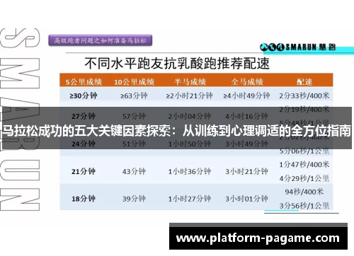 马拉松成功的五大关键因素探索：从训练到心理调适的全方位指南